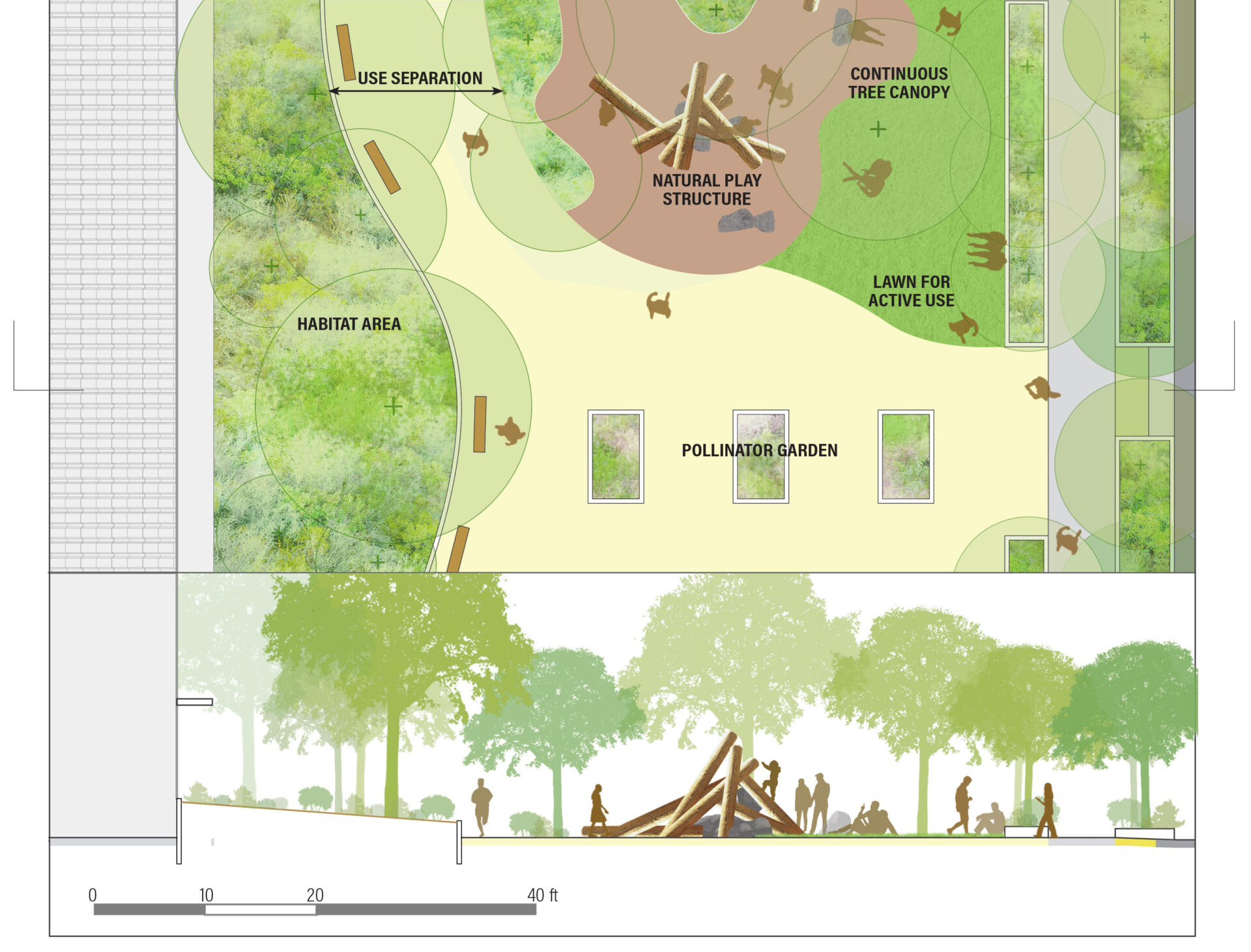Strategies for neighborhood parks less than 5 acres in size. Art: SFEI.