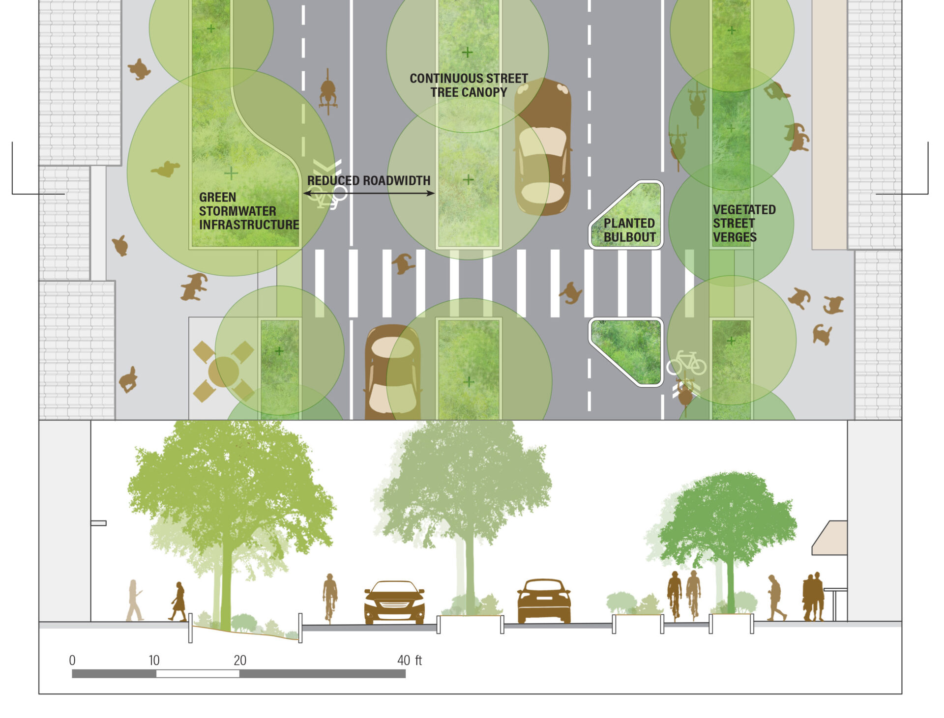Strategies for streetscapes, which include the roadway, sidewalks, street trees, planters, furnishings (benches, trash cans, street lights, etc.), drainage features and infrastructure for bikes and public transit.