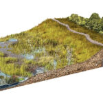New Metrics on Hybrid Gray-Green Levees